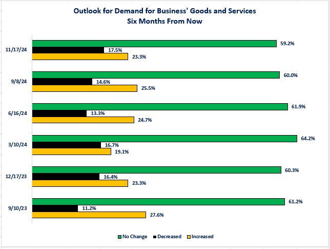 0-BTOS Six Months Goods and Services.jpg